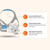 AirMini with AirFit F30 Full Face Mask Bundle