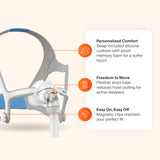 AirMini with AirFit N20 Nasal Mask Bundle