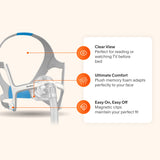 ResMed AirTouch N20 Nasal CPAP Mask with Headgear