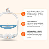AirSense 10 AutoSet with AirFit P30i Mask Bundle