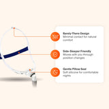 ResMed Swift FX Nasal Pillow CPAP Mask with Headgear