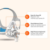 AirMini with AirTouch F20 Full Face Mask Bundle